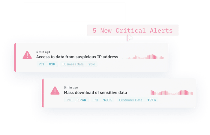 IPS Data security posture management