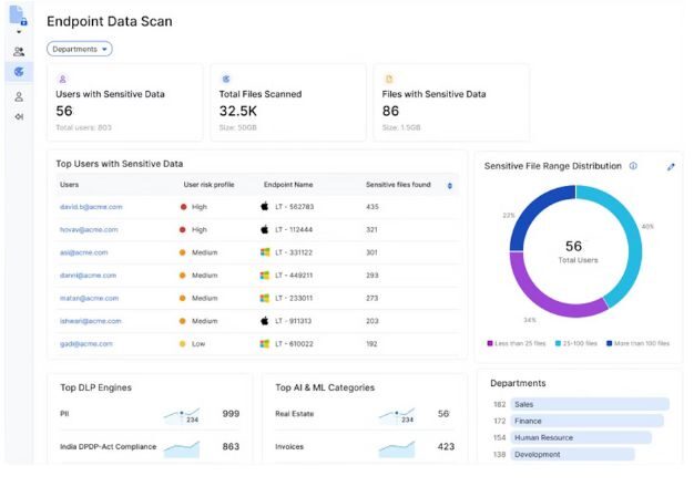 IPS DLP endpoint sensitive Data