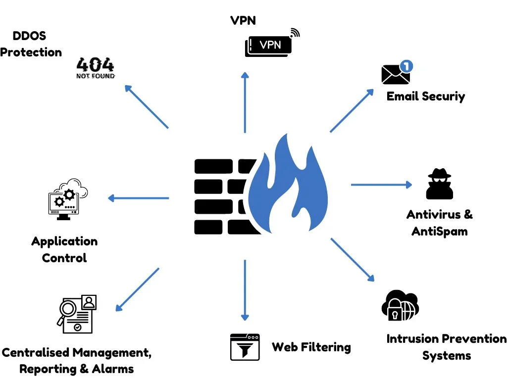 IPS ngfw firewall